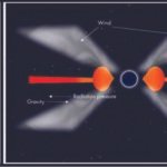 रहस्यमय अंतरिक्ष पिंडों से निकलने वाली ऊर्जा के दुर्लभ विस्फोटों का अध्ययन