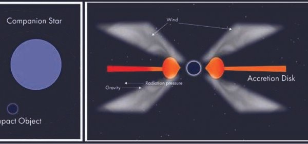 रहस्यमय अंतरिक्ष पिंडों से निकलने वाली ऊर्जा के…