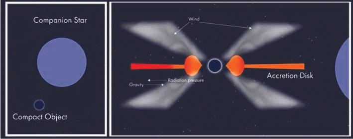 रहस्यमय अंतरिक्ष पिंडों से निकलने वाली ऊर्जा के…